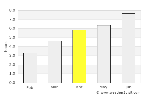 Thonon-les-Bains average rain in April