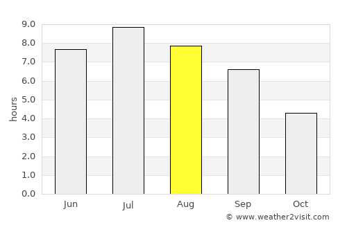 Thonon-les-Bains average rain in August
