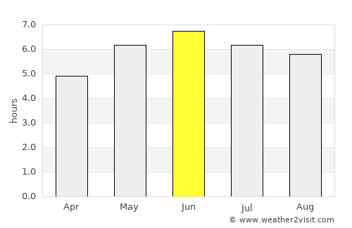 Thornbury average rain in June
