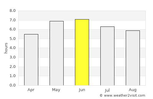 Thornton-Cleveleys average rain in June
