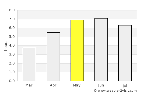Thornton-Cleveleys average rain in May
