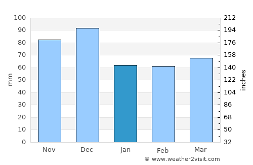 Thorold average rain in January