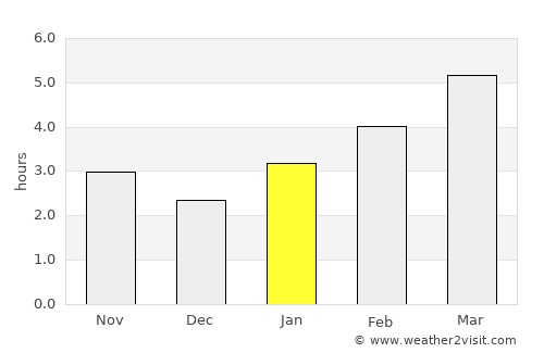 Thorold average rain in January