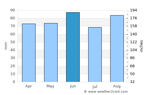Thorold average rain in June