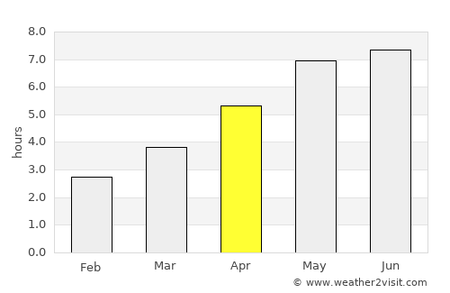 Thorpe Hamlet average rain in April