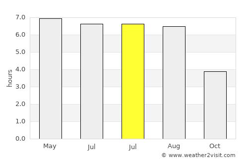 Thorpe Hamlet average rain in July
