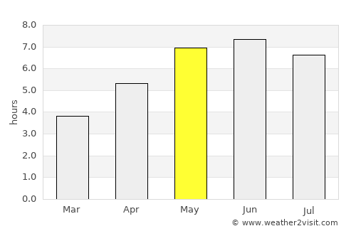 Thorpe Hamlet average rain in May