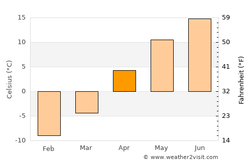 Three Hills average temperature in April