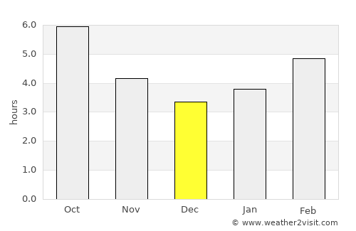 Three Hills average rain in December