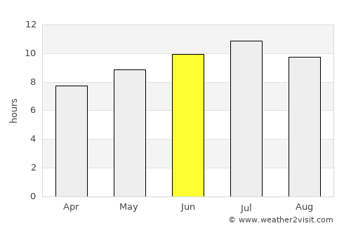 Three Hills average rain in June