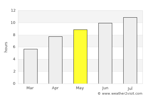 Three Hills average rain in May