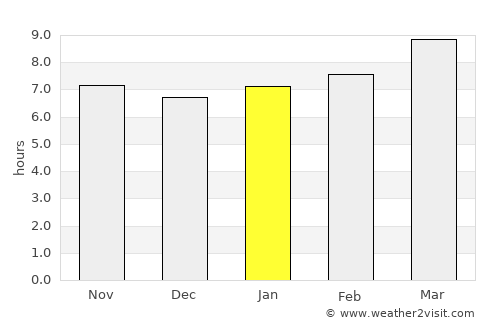 Throckmorton average rain in January