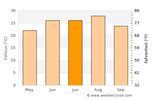 Throckmorton average temperature in June