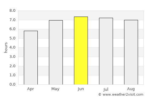 Thuin average rain in June