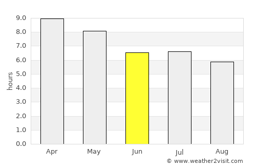 Thung Khao Luang average rain in June