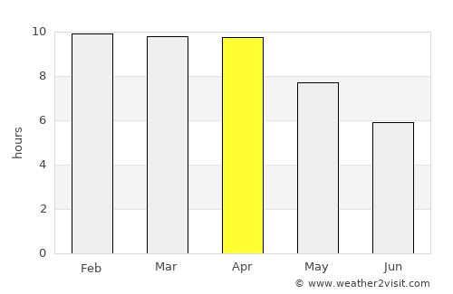 Thung Saliam average rain in April