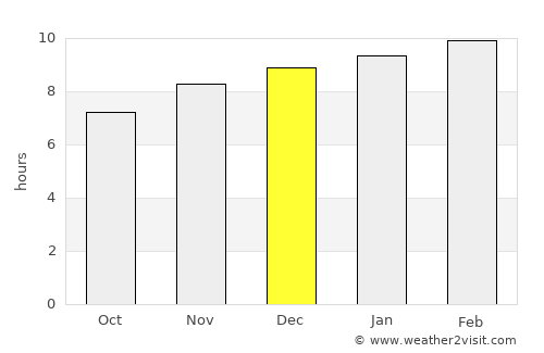 Thung Saliam average rain in December