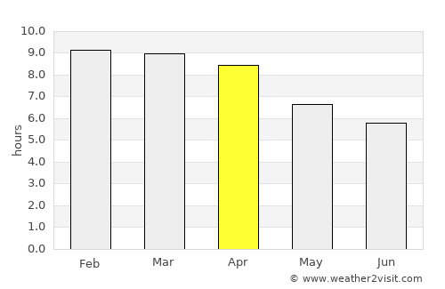 Thung Tako average rain in April
