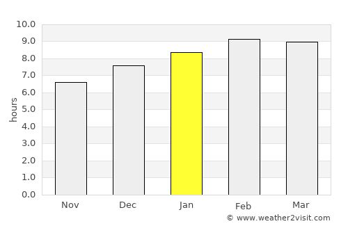 Thung Tako average rain in January