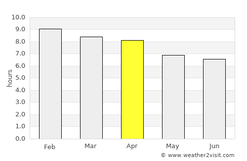 Thung Wa average rain in April