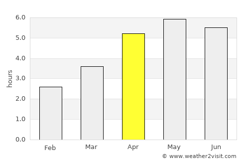 Thurles average rain in April