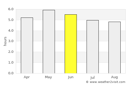 Thurles average rain in June
