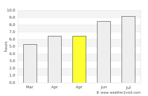 Thurso average rain in April