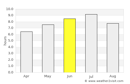 Thurso average rain in June