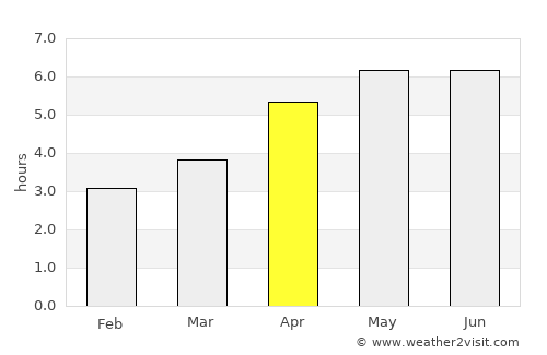 Thurso average rain in April