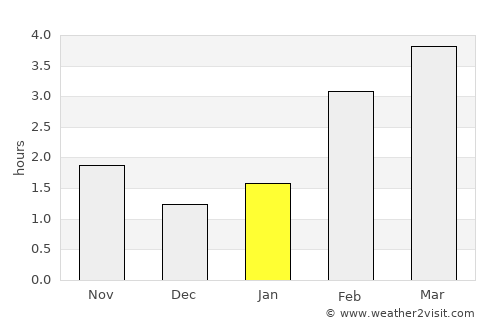 Thurso average rain in January