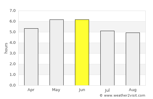 Thurso average rain in June