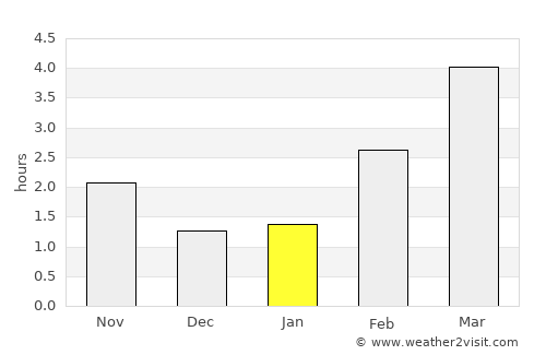 Thyborøn average rain in January