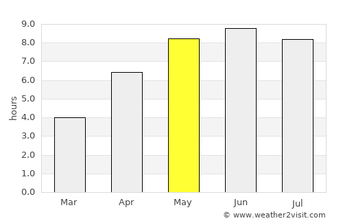 Thyborøn average rain in May