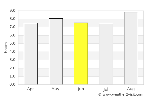 Thyolo average rain in June