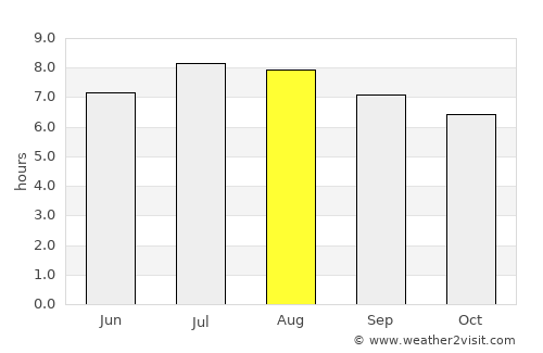 Tía Juana average rain in August