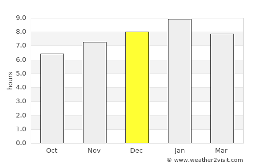 Tía Juana average rain in December