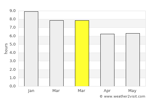 Tía Juana average rain in March