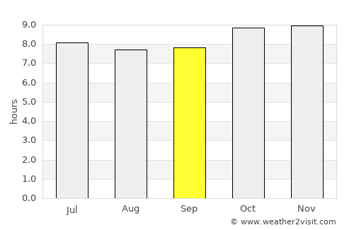 Tiadiaye average rain in September
