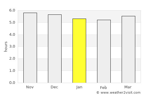 Tianchang average rain in January