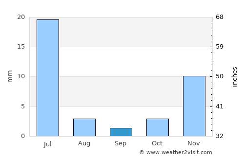 Tianguá average rain in September