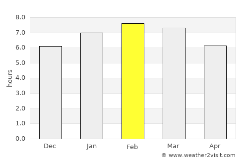 Tianguistenco average rain in February