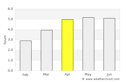 Tianpeng average rain in April