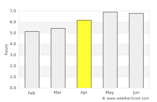 Tianshan average rain in April