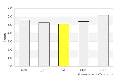 Tianshan average rain in February