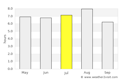 Tianshan average rain in July