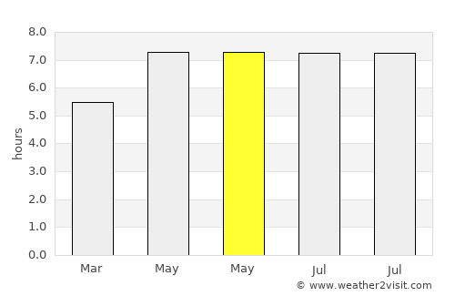 Tianya average rain in May