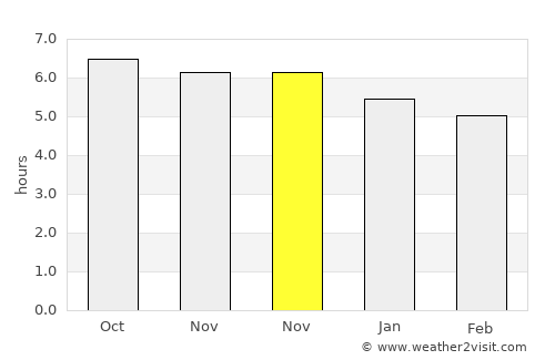 Tianya average rain in November