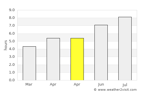 Tiaolou average rain in April