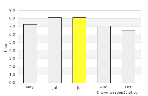 Tiaolou average rain in July