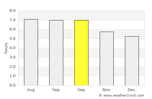 Tiaolou average rain in September